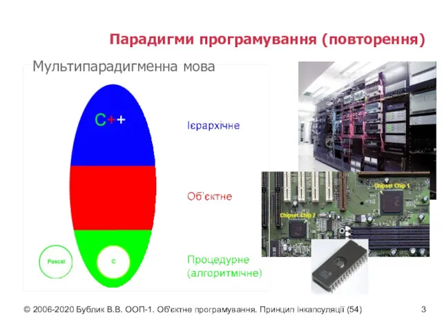 © 2006-2020 Бублик В.В. ООП-1. Об'єктне програмування. Принцип інкапсуляції (54) Парадигми програмування (повторення) Мультипарадигменна мова