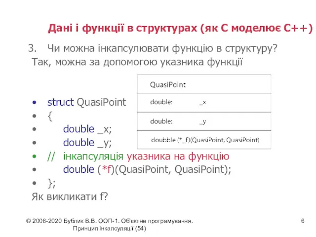 © 2006-2020 Бублик В.В. ООП-1. Об'єктне програмування. Принцип інкапсуляції (54)