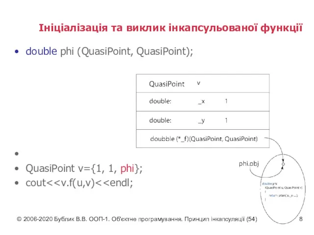 © 2006-2020 Бублик В.В. ООП-1. Об'єктне програмування. Принцип інкапсуляції (54)