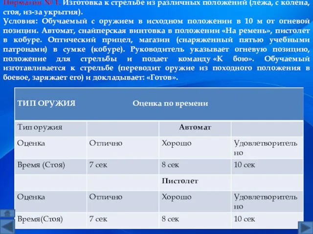 Норматив № 1. Изготовка к стрельбе из различных положений (лежа,