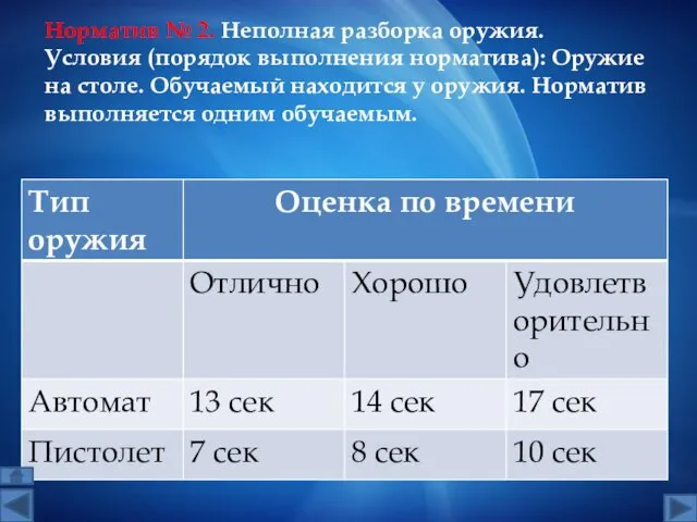 Норматив № 2. Неполная разборка оружия. Условия (порядок выполнения норматива):