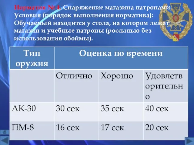 Норматив № 4. Снаряжение магазина патронами. Условия (порядок выполнения норматива):