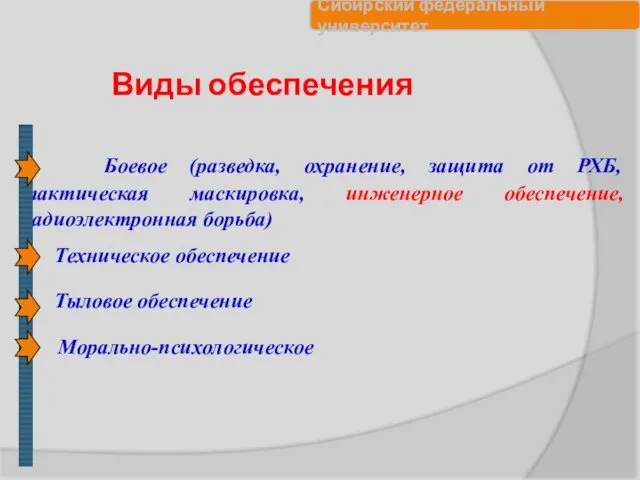 Виды обеспечения Боевое (разведка, охранение, защита от РХБ, тактическая маскировка,