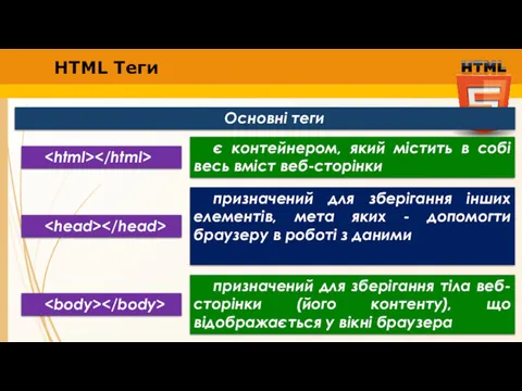 HTML Теги Основні теги є контейнером, який містить в собі