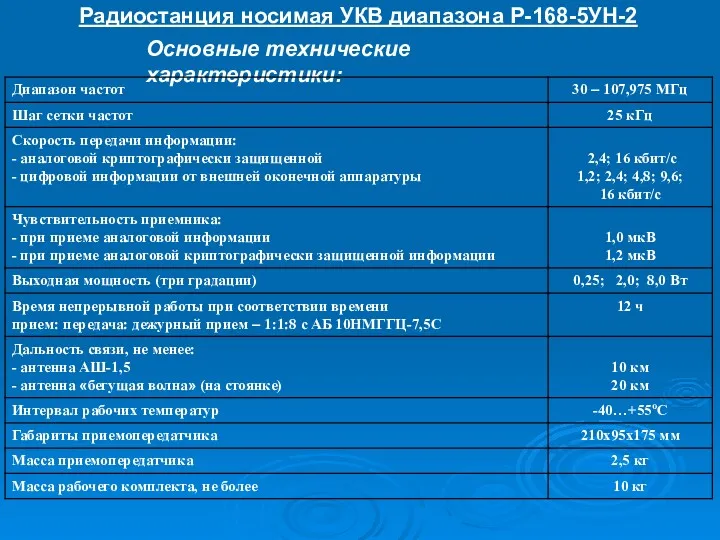 Радиостанция носимая УКВ диапазона Р-168-5УН-2 Основные технические характеристики: