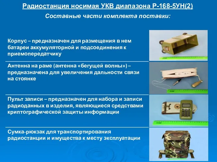 Радиостанция носимая УКВ диапазона Р-168-5УН(2) Составные части комплекта поставки: