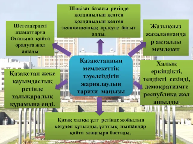 Шетелдердегі азаматтарға Отанына қайта оралуға жол ашады Жазықсыз жазаланғандар ақталды