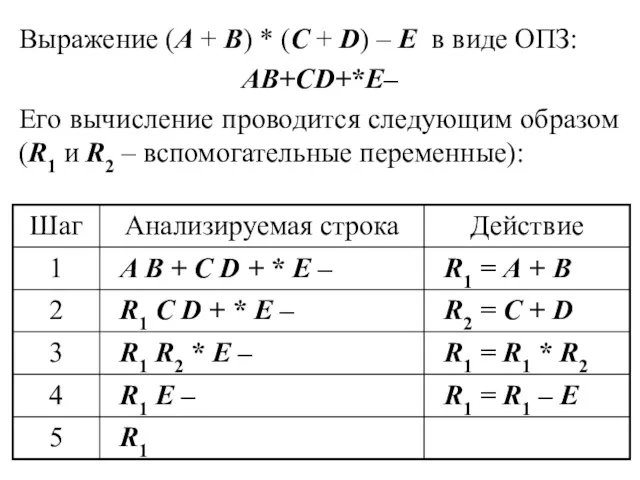 Выражение (A + B) * (C + D) – E