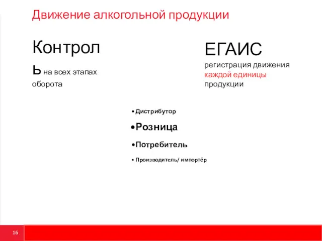 Движение алкогольной продукции Дистрибутор Розница Потребитель Производитель/ импортёр Контроль на