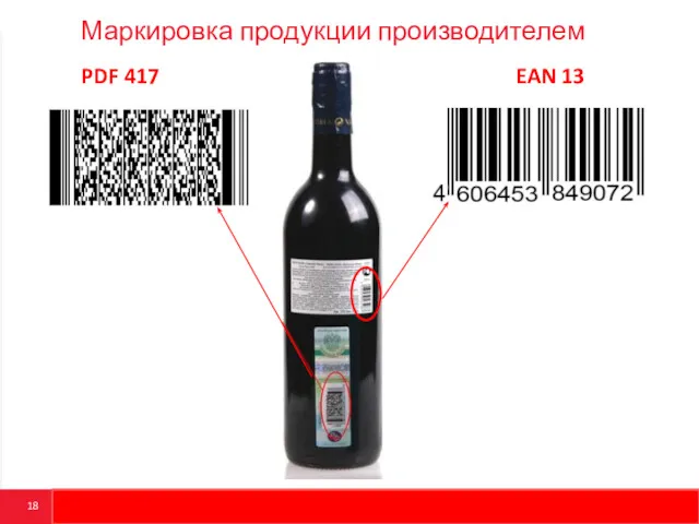 Маркировка продукции производителем EAN 13 PDF 417