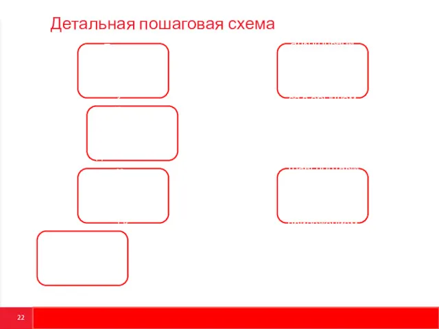 Детальная пошаговая схема 7. Если весь товар внесен в чек,