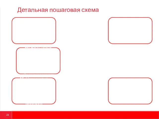 Детальная пошаговая схема 13. Данные чека записываются в БД, ФП,