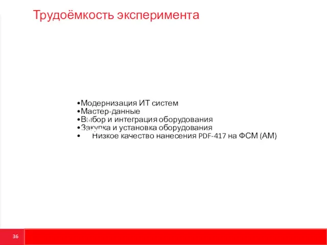 Трудоёмкость эксперимента Модернизация ИТ систем Мастер-данные Выбор и интеграция оборудования