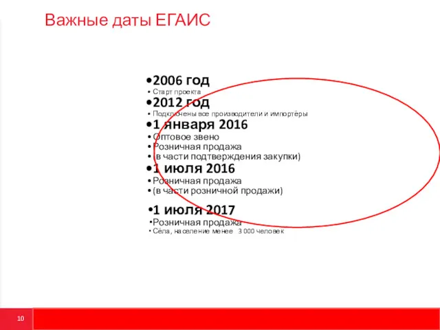 Важные даты ЕГАИС 2006 год Старт проекта 2012 год Подключены