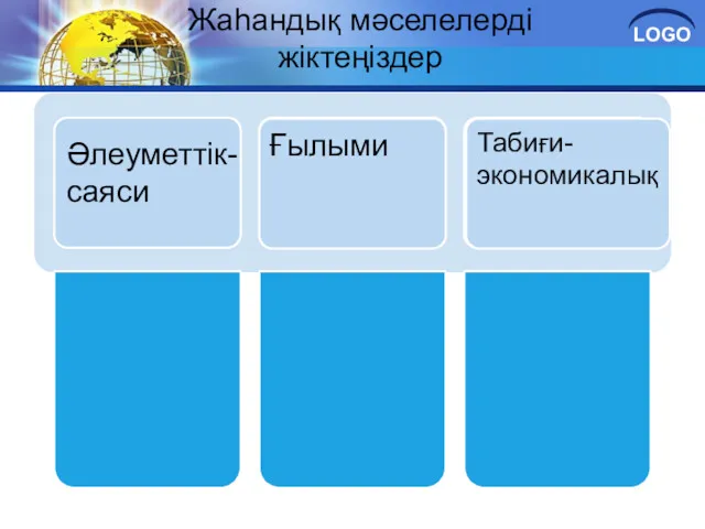 Жаһандық мәселелерді жіктеңіздер Әлеуметтік-саяси Табиғи-экономикалық Ғылыми