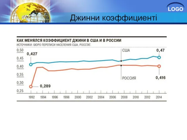 Джинни коэффициенті