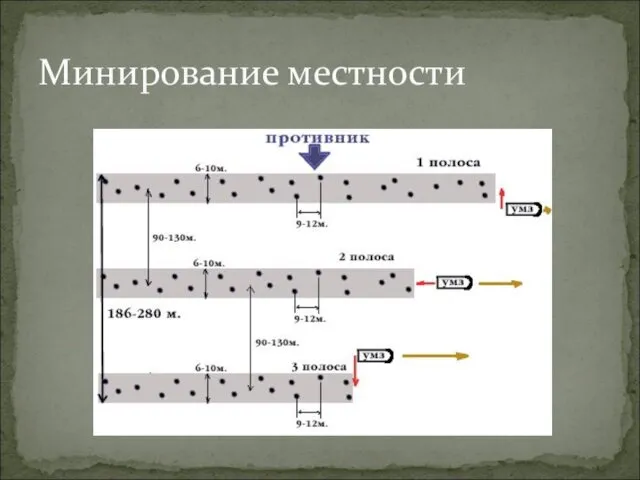 Минирование местности