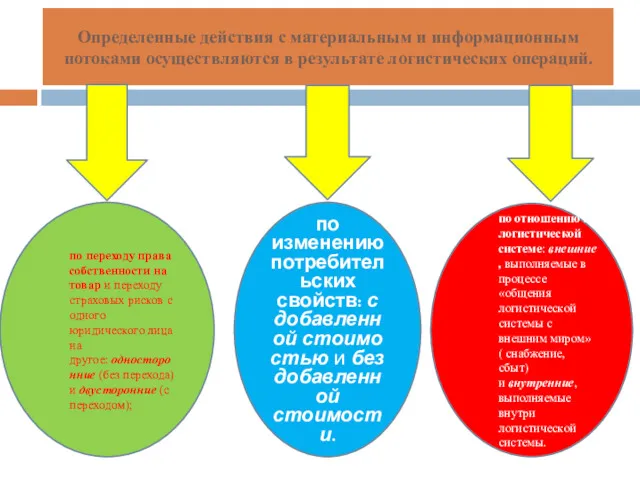 Определенные действия с материальным и информационным потоками осуществляются в результате