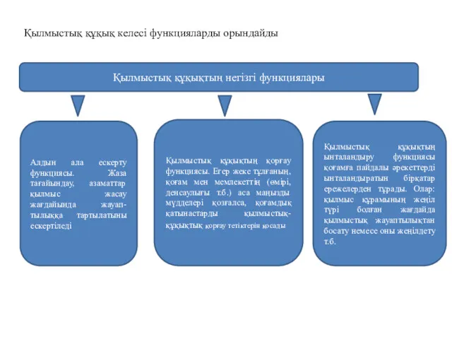 Қылмыстық құқық келесі функцияларды орындайды Қылмыстық құқықтың негізгі функциялары Алдын