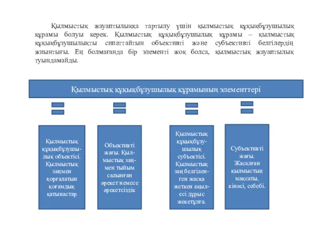 Қылмыстық жауаптылыққа тартылу үшін қылмыстық құқықбұзушылық құрамы болуы керек. Қылмыстық