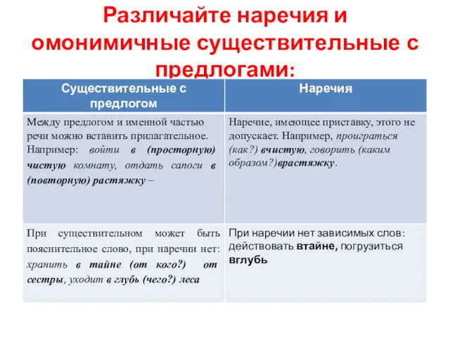 Различайте наречия и омонимичные существительные с предлогами: