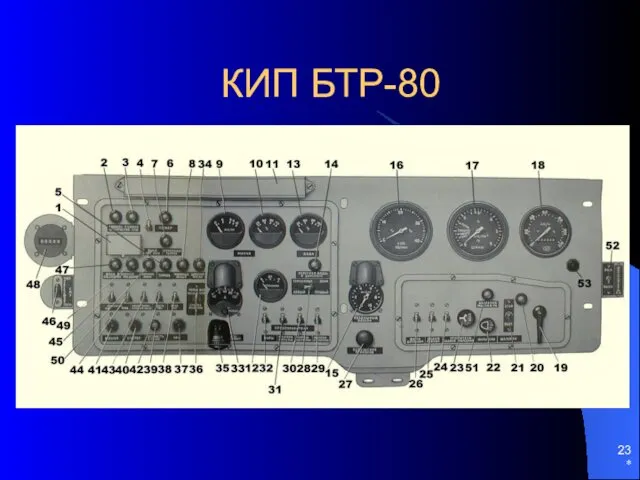 * КИП БТР-80