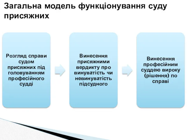 Загальна модель функціонування суду присяжних