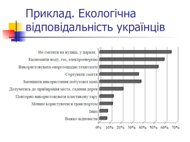 Приклад. Екологічна відповідальність українців