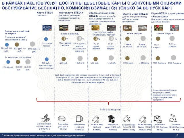 «Автокарта ВТБ24» Для тех кто регулярно совершает поездки на автомобиле