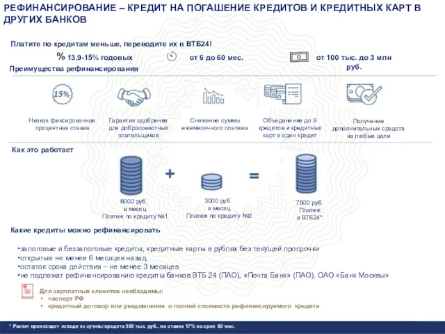 РЕФИНАНСИРОВАНИЕ – КРЕДИТ НА ПОГАШЕНИЕ КРЕДИТОВ И КРЕДИТНЫХ КАРТ В