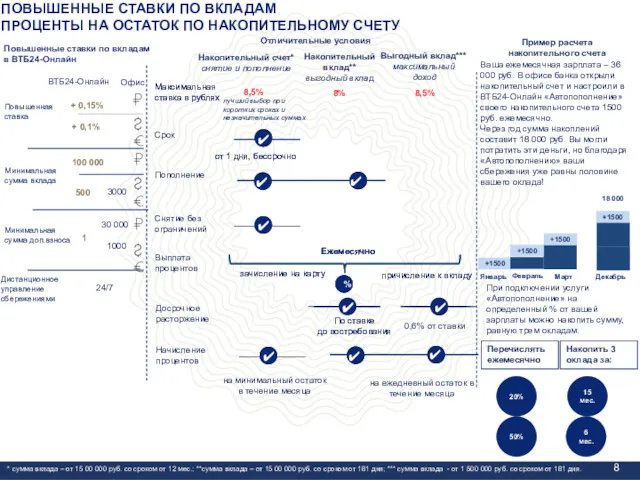 ПОВЫШЕННЫЕ СТАВКИ ПО ВКЛАДАМ ПРОЦЕНТЫ НА ОСТАТОК ПО НАКОПИТЕЛЬНОМУ СЧЕТУ