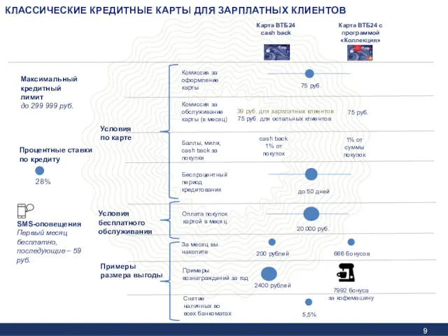 КЛАССИЧЕСКИЕ КРЕДИТНЫЕ КАРТЫ ДЛЯ ЗАРПЛАТНЫХ КЛИЕНТОВ Карта ВТБ24 с программой