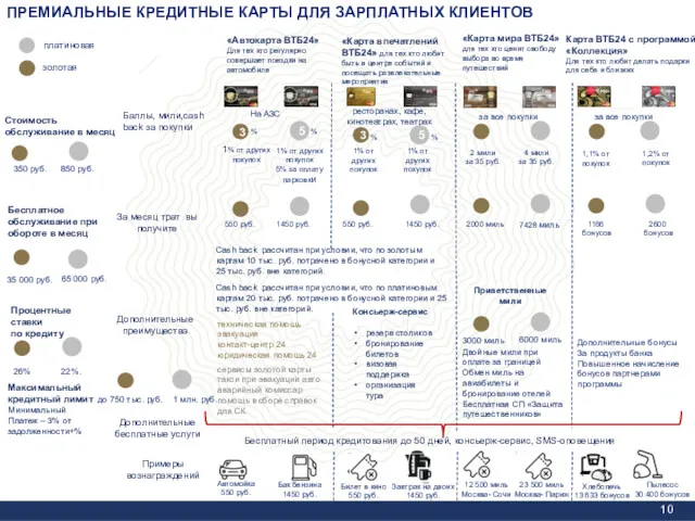 Стоимость обслуживание в месяц «Автокарта ВТБ24» Для тех кто регулярно