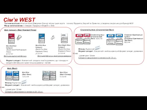 Сім’я WEST West (Вест) West Blue (Вест Блю) 6 /