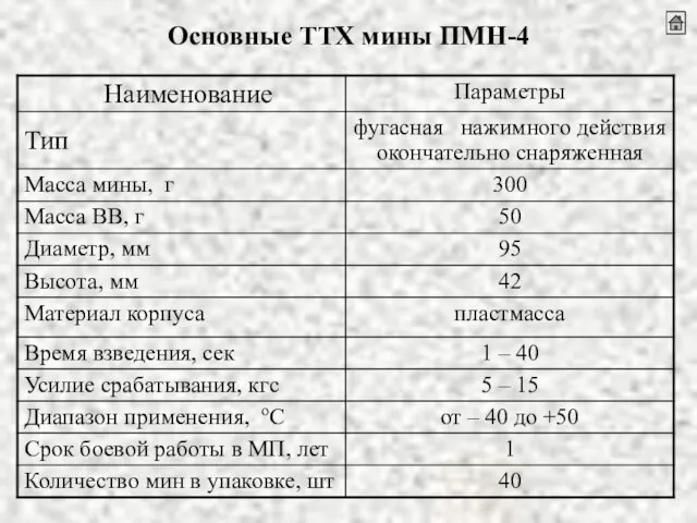 Основные ТТХ мины ПМН-4