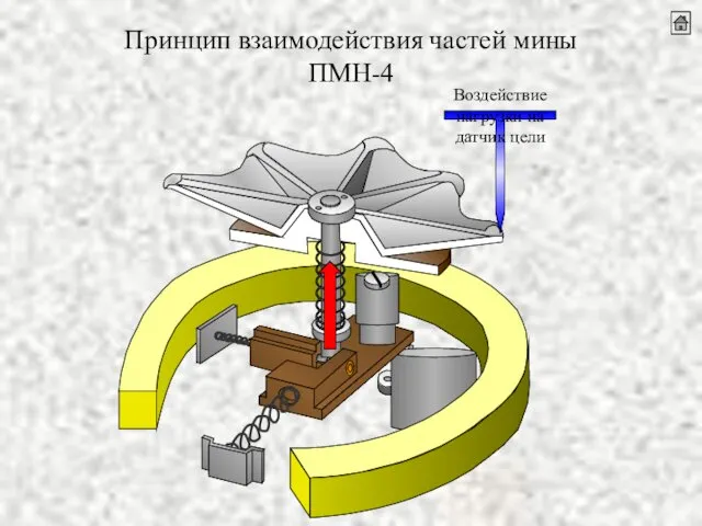Воздействие нагрузки на датчик цели Принцип взаимодействия частей мины ПМН-4
