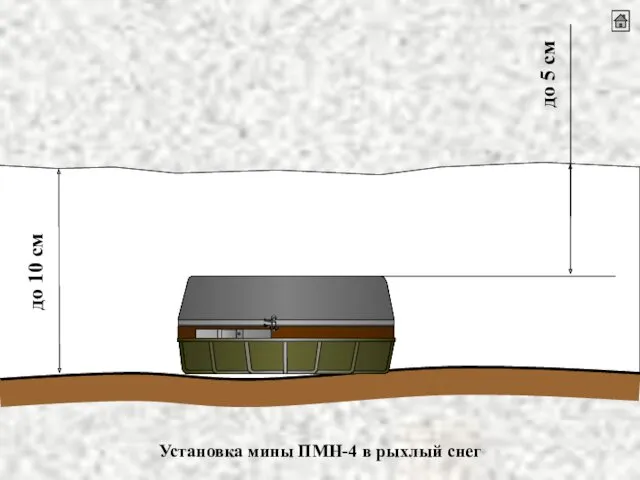 до 5 см до 10 см Установка мины ПМН-4 в рыхлый снег