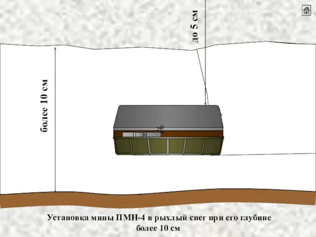 более 10 см Установка мины ПМН-4 в рыхлый снег при