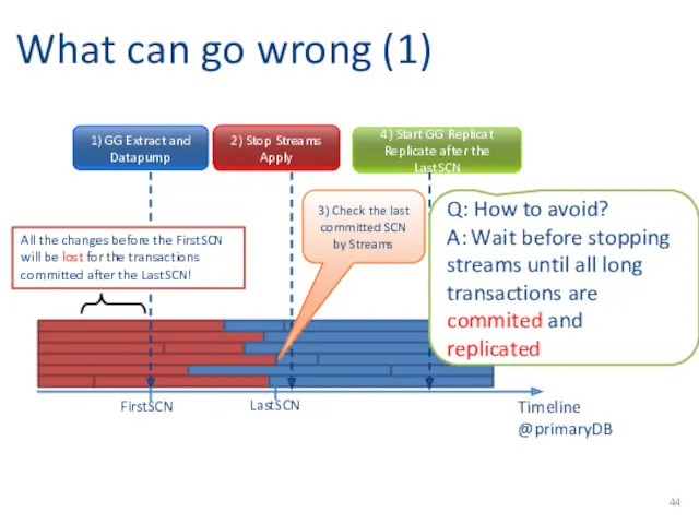 What can go wrong (1) 1) GG Extract and Datapump 2) Stop Streams