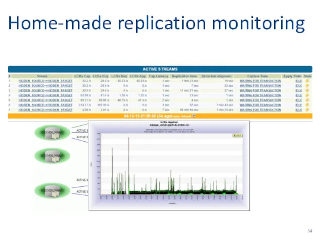 Home-made replication monitoring