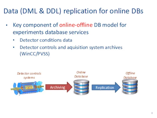Data (DML & DDL) replication for online DBs Key component of online-offline DB