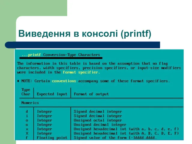 Виведення в консолі (printf)