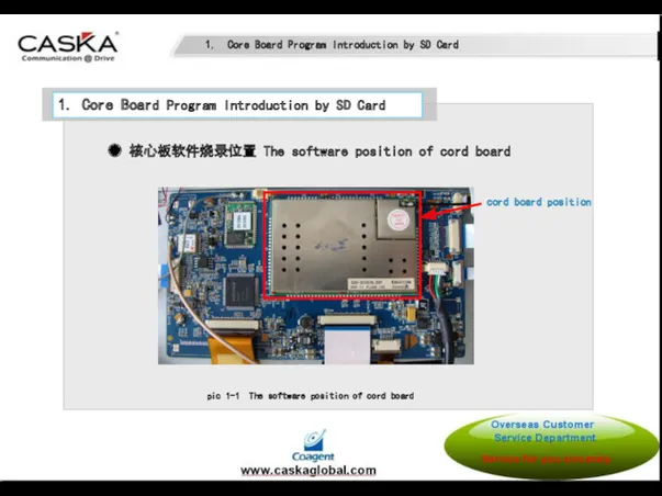 1. Core Board Program Introduction by SD Card ● 核心板软件烧录位置