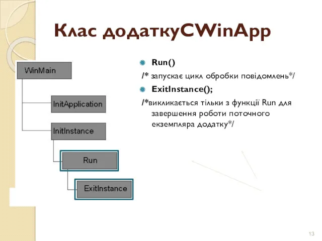Клас додаткуCWinApp Run() /* запускає цикл обробки повідомлень*/ ExitInstance(); /*викликається тільки з функції