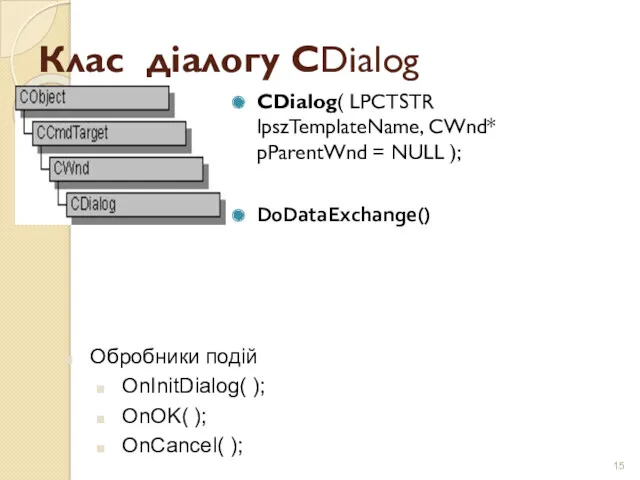 Клас діалогу СDialog CDialog( LPCTSTR lpszTemplateName, CWnd* pParentWnd = NULL ); DoDataExchange() Обробники