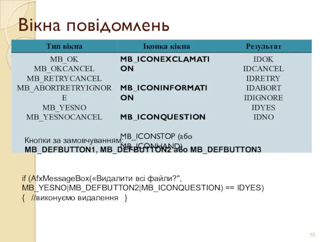 Вікна повідомлень if (AfxMessageBox(«Видалити всі файли?", MB_YESNO|MB_DEFBUTTON2|MB_ICONQUESTION) == IDYES) {