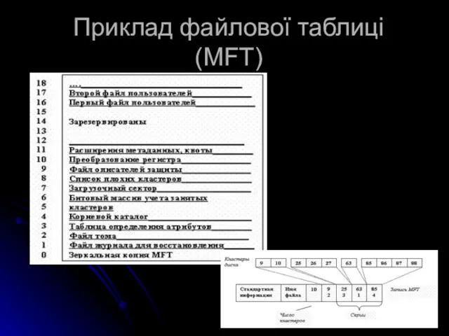Приклад файлової таблиці (MFT)