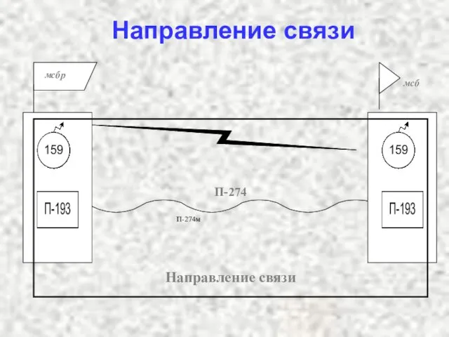 П-274м мсбр мсб П-274 Направление связи Направление связи