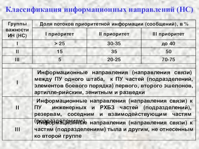 Классификация информационных направлений (НС)