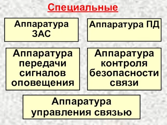 Аппаратура передачи сигналов оповещения Аппаратура контроля безопасности связи Аппаратура управления связью Аппаратура ЗАС Аппаратура ПД Специальные